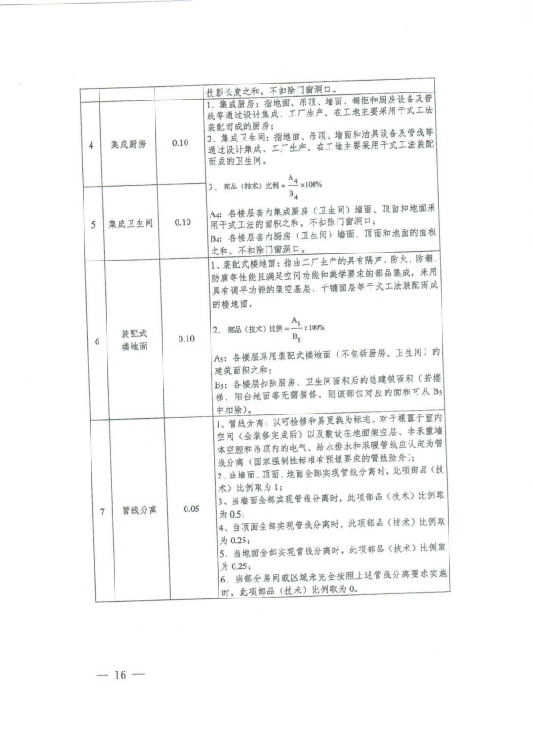 装配式政策|上海市住建委发布《关于进一步明确装配式建筑实施范围和单体预制率、装配率计算细则的通知》
