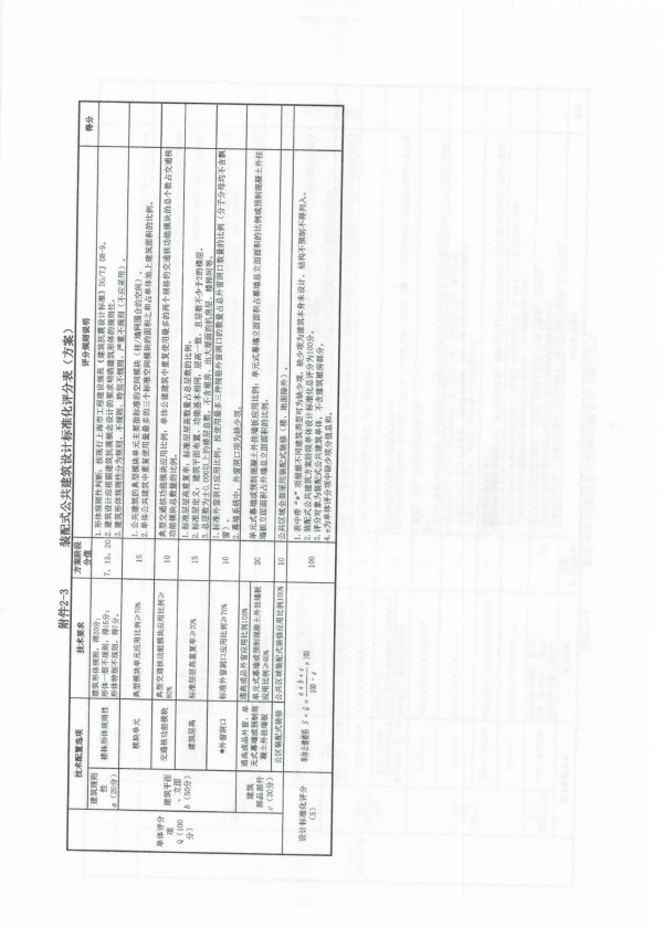 装配式政策|上海市住建委发布《关于进一步明确装配式建筑实施范围和单体预制率、装配率计算细则的通知》