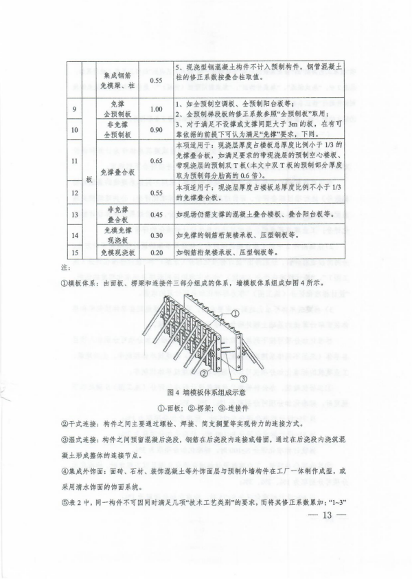 装配式政策|上海市住建委发布《关于进一步明确装配式建筑实施范围和单体预制率、装配率计算细则的通知》