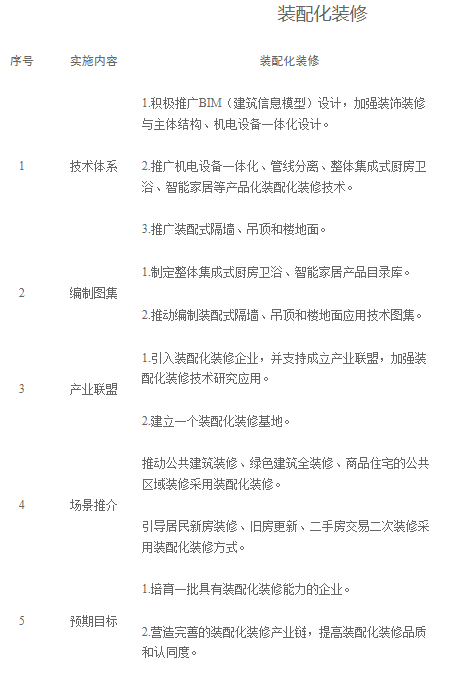 装配式政策|关于印发《株洲市装配式建筑发展提升三年行动实施方案（2024-2026年）》的通知