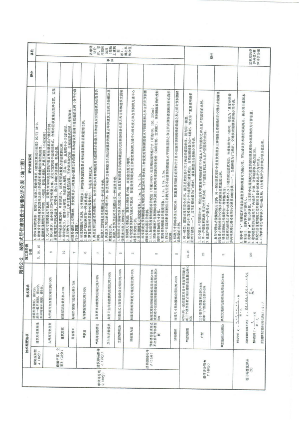 装配式政策|上海市住建委发布《关于进一步明确装配式建筑实施范围和单体预制率、装配率计算细则的通知》