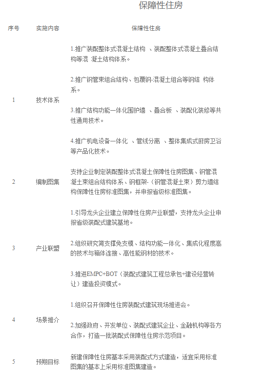 装配式政策|关于印发《株洲市装配式建筑发展提升三年行动实施方案（2024-2026年）》的通知
