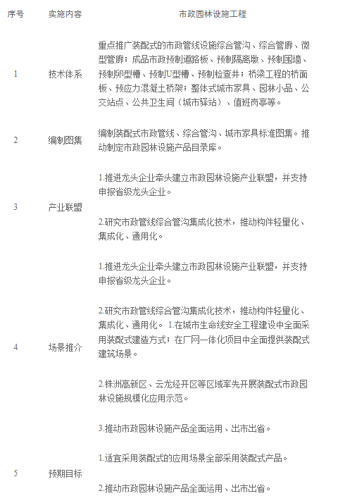 装配式政策|关于印发《株洲市装配式建筑发展提升三年行动实施方案（2024-2026年）》的通知