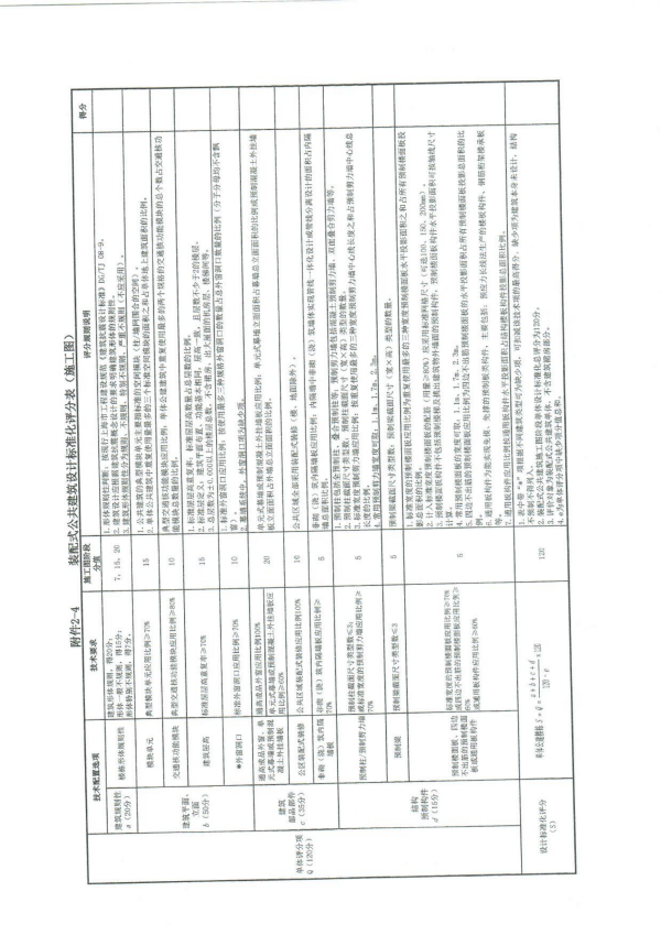 装配式政策|上海市住建委发布《关于进一步明确装配式建筑实施范围和单体预制率、装配率计算细则的通知》