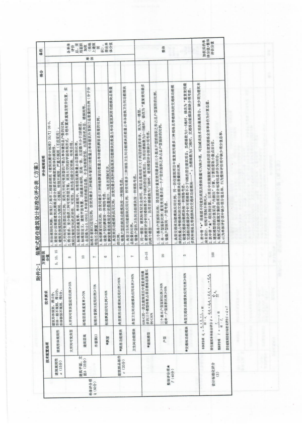 装配式政策|上海市住建委发布《关于进一步明确装配式建筑实施范围和单体预制率、装配率计算细则的通知》
